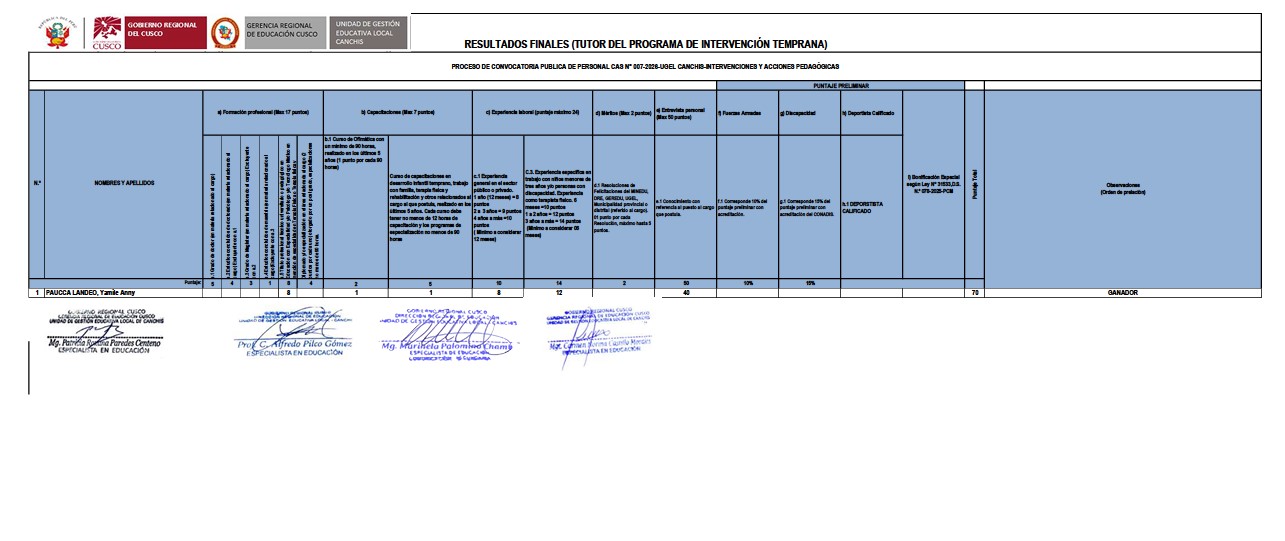 Resultado final PROCESO DE CONVOCATORIA PUBLICA DE PERSONAL CAS -INTERVENCIONES Y ACCIONES PEDAGÓGICAS
